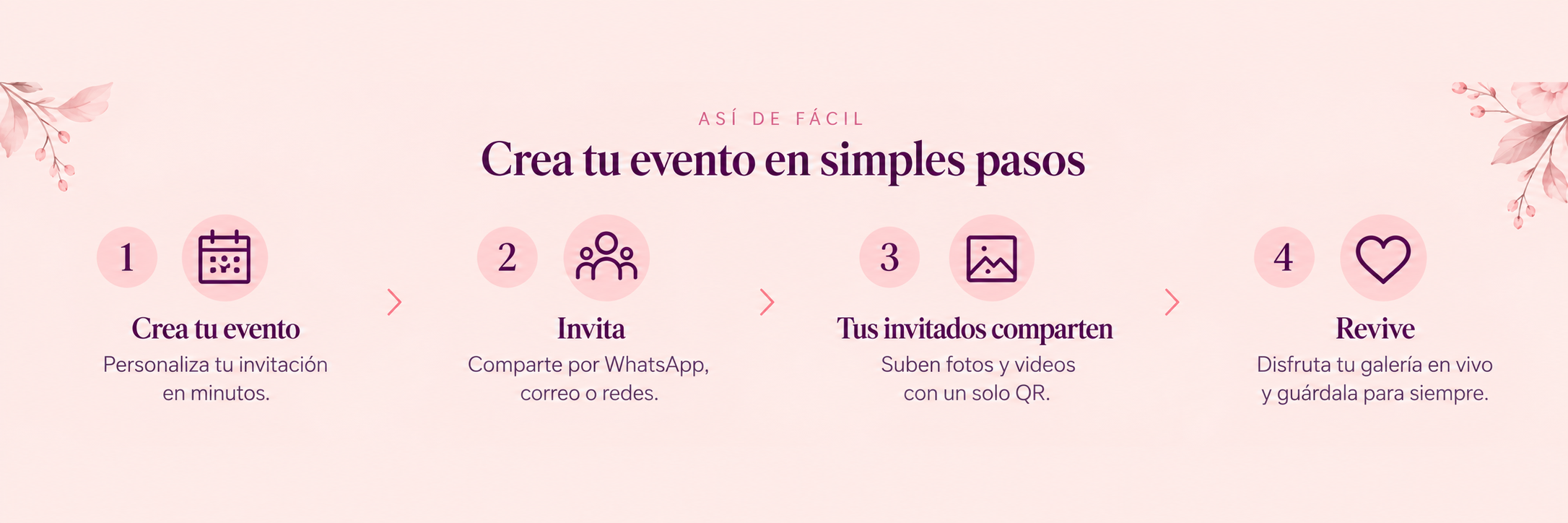 gestion de eventos